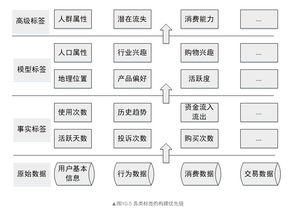 史上最全用戶畫像的流程 方法與實(shí)踐 創(chuàng)贏智業(yè)it知識(shí)庫(kù)
